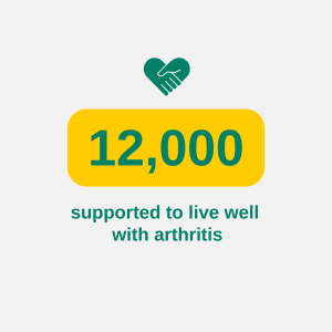 12,000 supported live well with arthritis