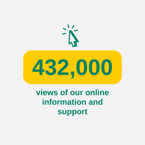 432,000 views of our online information and support